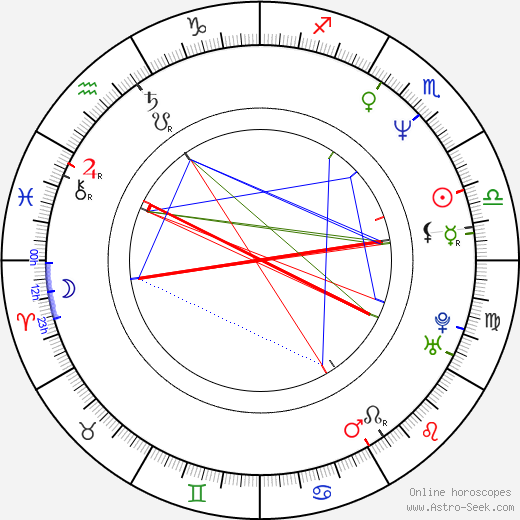 Deborah Foreman birth chart, Deborah Foreman astro natal horoscope, astrology