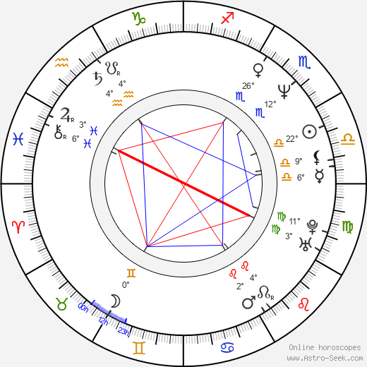 Dmitri Hvorostovsky birth chart, biography, wikipedia 2024, 2025