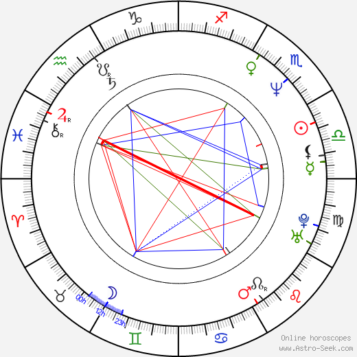 Dmitri Hvorostovsky birth chart, Dmitri Hvorostovsky astro natal horoscope, astrology