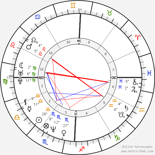 Doug Flutie birth chart, biography, wikipedia 2023, 2024