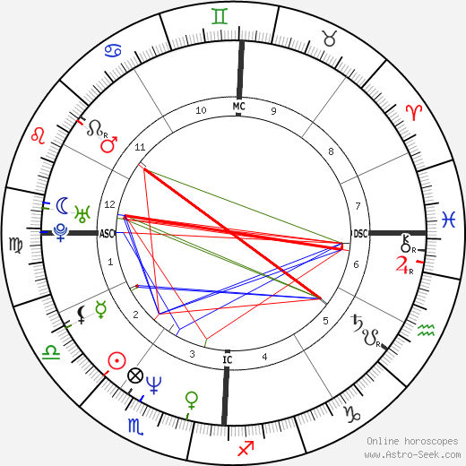 Doug Flutie tema natale, oroscopo, Doug Flutie oroscopi gratuiti, astrologia