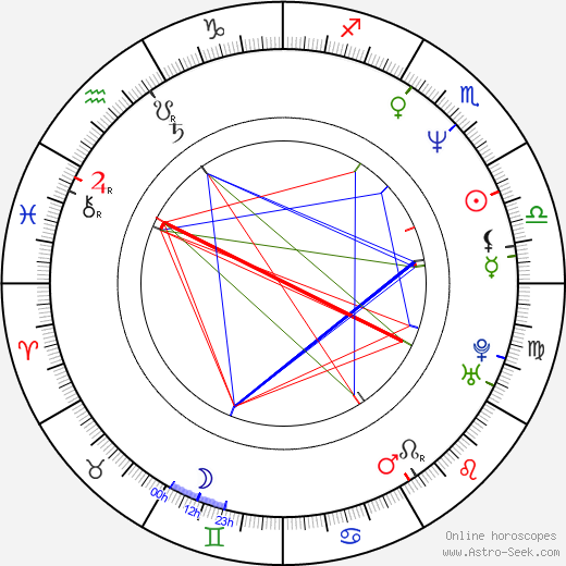 Durga McBroom birth chart, Durga McBroom astro natal horoscope, astrology