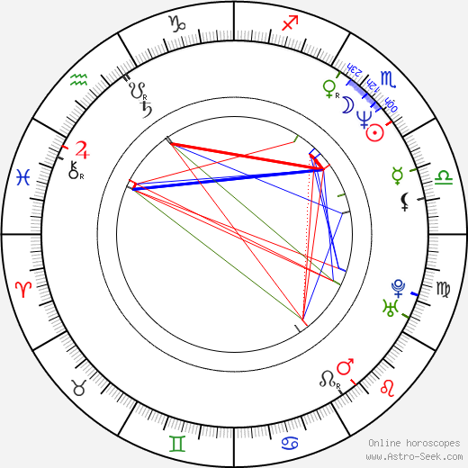 Einar Örn Benediktsson birth chart, Einar Örn Benediktsson astro natal horoscope, astrology