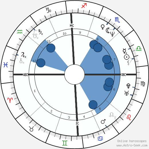 Esai Morales wikipedia, horoscope, astrology, instagram
