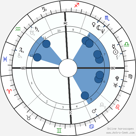 Esai Morales wikipedia, biography, birth chart, instagram Esai Morales wikipedia, horoscope, astrology, instagram