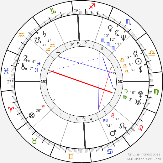 Esai Morales birth chart, biography, wikipedia 2024, 2025