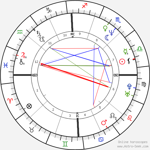 Esai Morales birth chart, Esai Morales astro natal horoscope, astrology