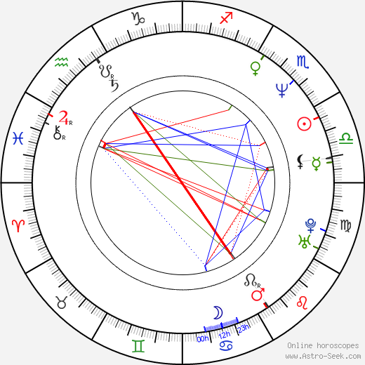 Evander Holyfield birth chart, Evander Holyfield astro natal horoscope, astrology