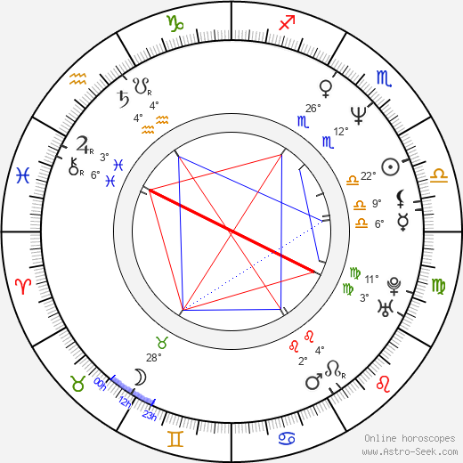 Flea birth chart, biography, wikipedia 2024, 2025