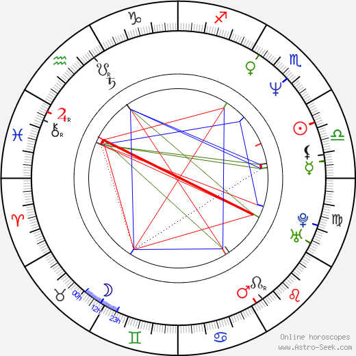 Flea birth chart, Flea astro natal horoscope, astrology
