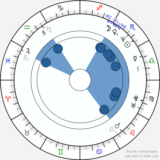 Franz Stahl wikipedia, horoscope, astrology, instagram