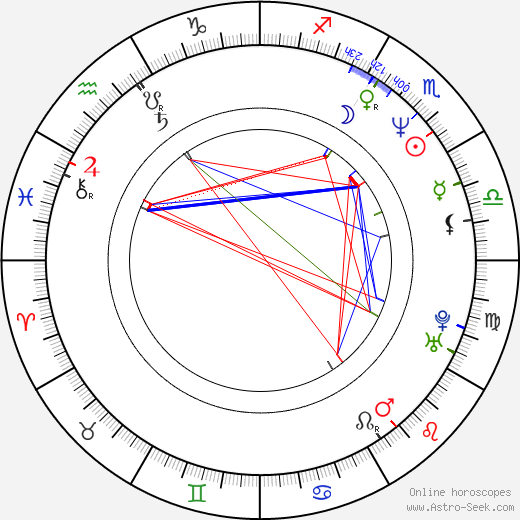 Franz Stahl birth chart, Franz Stahl astro natal horoscope, astrology