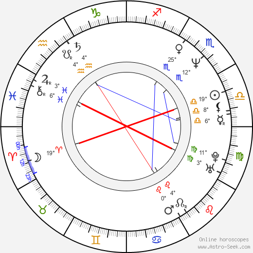 Gert Embrechts birth chart, biography, wikipedia 2024, 2025