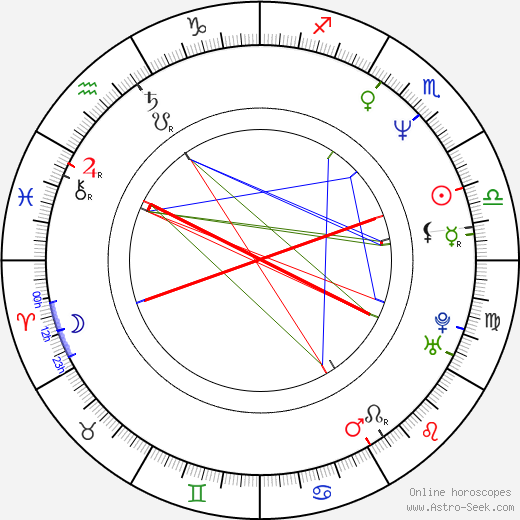 Gert Embrechts birth chart, Gert Embrechts astro natal horoscope, astrology
