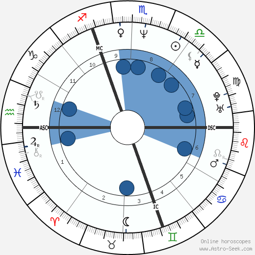 Guy Georges wikipedia, biography, birth chart, instagram Guy Georges wikipedia, horoscope, astrology, instagram