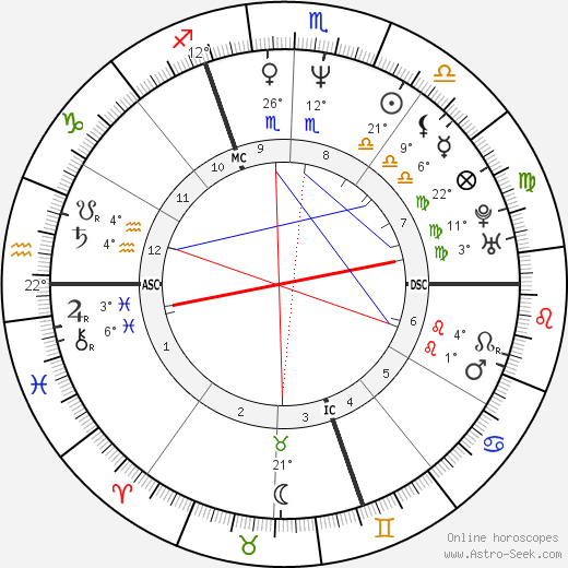 Guy Georges birth chart, biography, wikipedia 2023, 2024