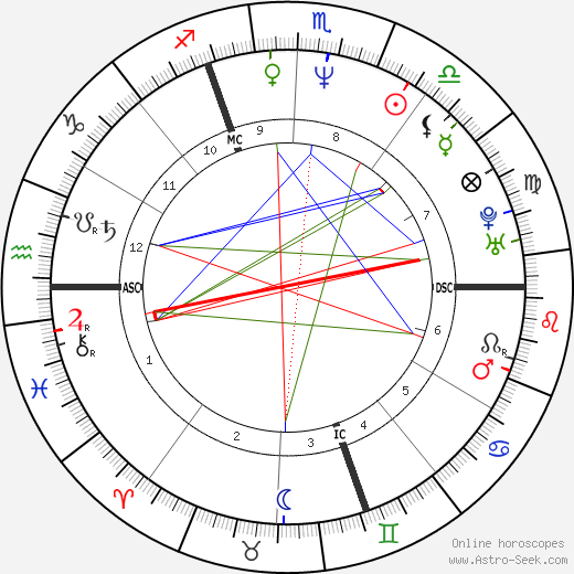 Guy Georges birth chart, Guy Georges astro natal horoscope, astrology