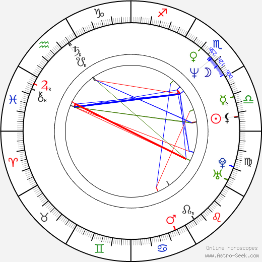 Hakeem Kae-Kazim birth chart, Hakeem Kae-Kazim astro natal horoscope, astrology