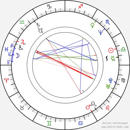 Hollis McCarthy birth chart, Hollis McCarthy astro natal horoscope, astrology