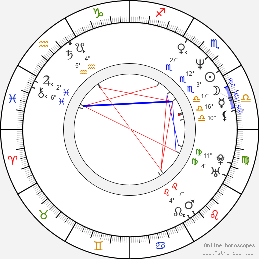 Ikkei Watanabe birth chart, biography, wikipedia 2024, 2025
