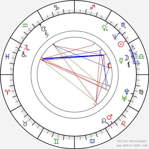 Ikkei Watanabe birth chart, Ikkei Watanabe astro natal horoscope, astrology