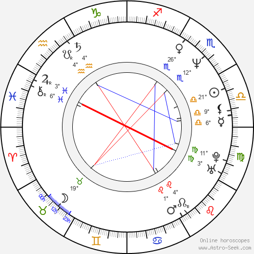 Isabelle Doval birth chart, biography, wikipedia 2024, 2025