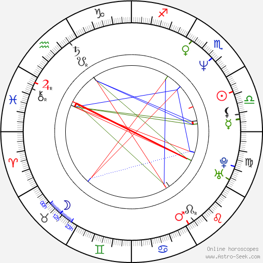 Isabelle Doval birth chart, Isabelle Doval astro natal horoscope, astrology