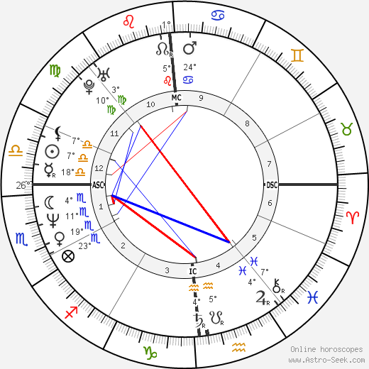 Isabelle Guion de Meritens birth chart, biography, wikipedia 2023, 2024