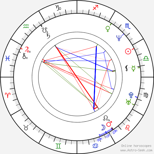 Ivan Vorlíček birth chart, Ivan Vorlíček astro natal horoscope, astrology