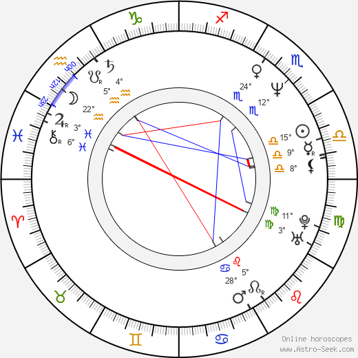 James Hyde birth chart, biography, wikipedia 2024, 2025