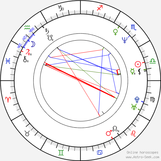 James Hyde birth chart, James Hyde astro natal horoscope, astrology