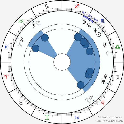 Jan Bos wikipedia, horoscope, astrology, instagram