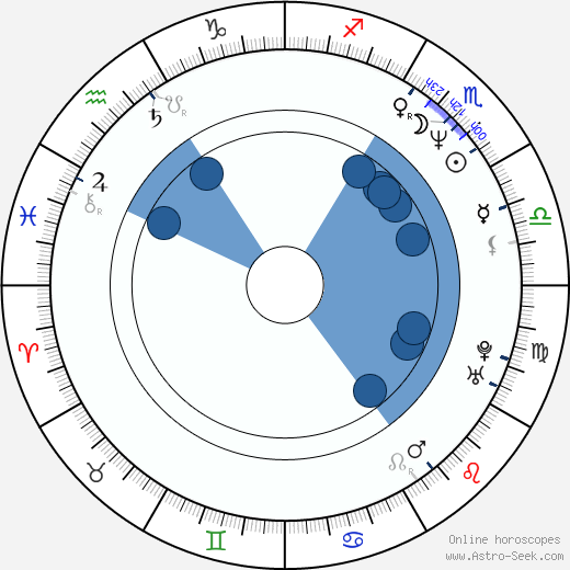 Jana Juřenčáková horoscope, astrology, sign, zodiac, date of birth, instagram