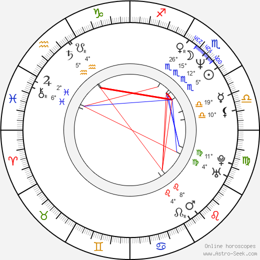 Jana Juřenčáková birth chart, biography, wikipedia 2023, 2024