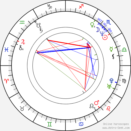 Jana Juřenčáková birth chart, Jana Juřenčáková astro natal horoscope, astrology