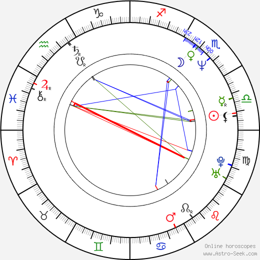 Jeff Bennett birth chart, Jeff Bennett astro natal horoscope, astrology