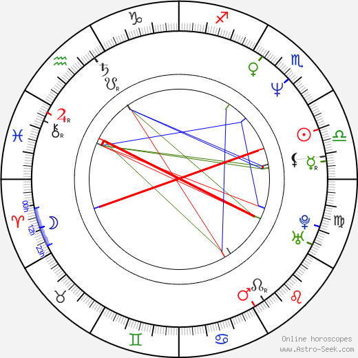 Jerry Rice birth chart, Jerry Rice astro natal horoscope, astrology