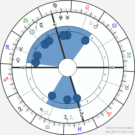 Joan Cusack horoscope, astrology, sign, zodiac, date of birth, instagram