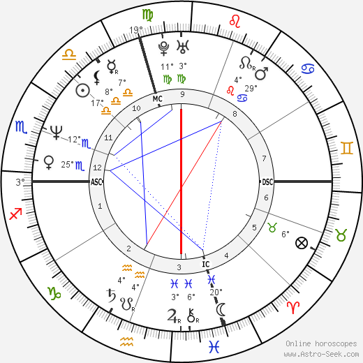 Joan Cusack birth chart, biography, wikipedia 2023, 2024