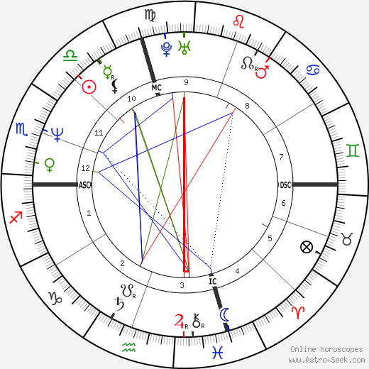 Joan Cusack birth chart, Joan Cusack astro natal horoscope, astrology