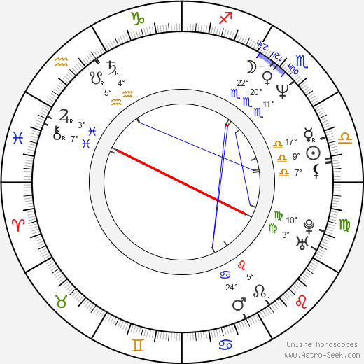 Joe Lara birth chart, biography, wikipedia 2024, 2025