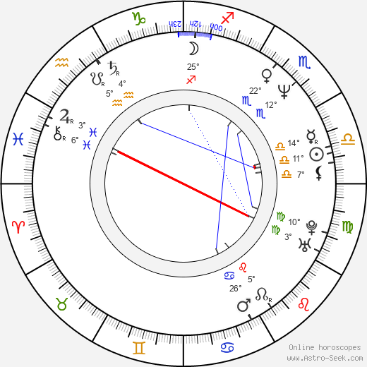 Joseph Malerba birth chart, biography, wikipedia 2024, 2025