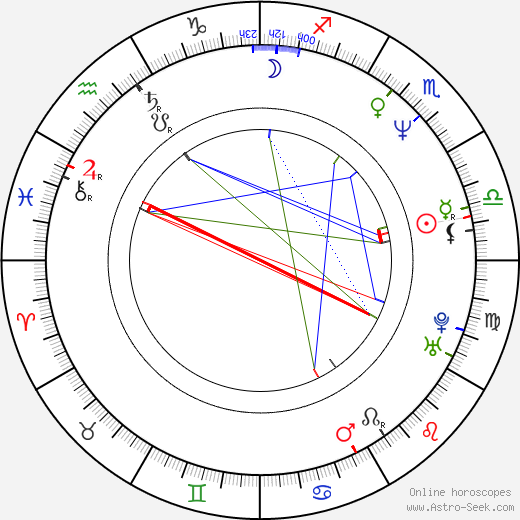 Joseph Malerba birth chart, Joseph Malerba astro natal horoscope, astrology