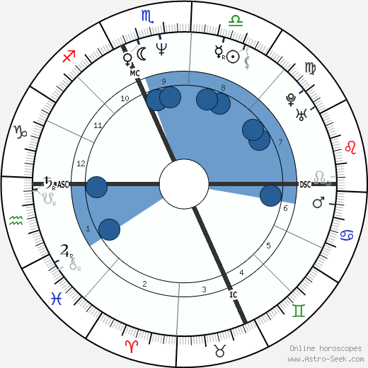 Juan Angel Lopez-Garnica horoscope, astrology, sign, zodiac, date of birth, instagram