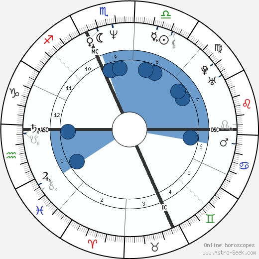 Juan Angel Lopez-Garnica wikipedia, horoscope, astrology, instagram