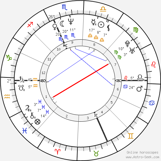 Juan Angel Lopez-Garnica birth chart, biography, wikipedia 2024, 2025
