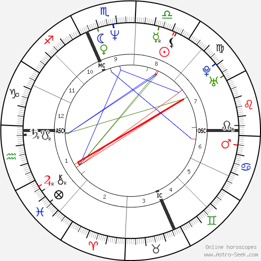 Juan Angel Lopez-Garnica birth chart, Juan Angel Lopez-Garnica astro natal horoscope, astrology