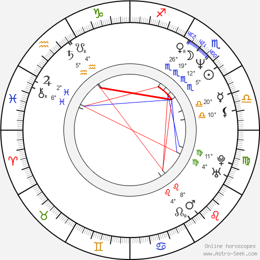 Karly Rothenberg birth chart, biography, wikipedia 2024, 2025
