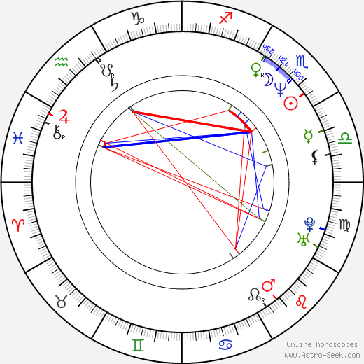 Karly Rothenberg birth chart, Karly Rothenberg astro natal horoscope, astrology