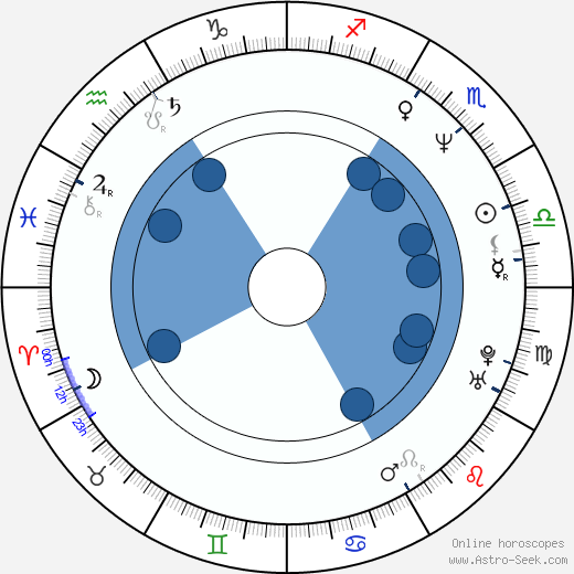 Kelly Preston horoscope, astrology, sign, zodiac, date of birth, instagram